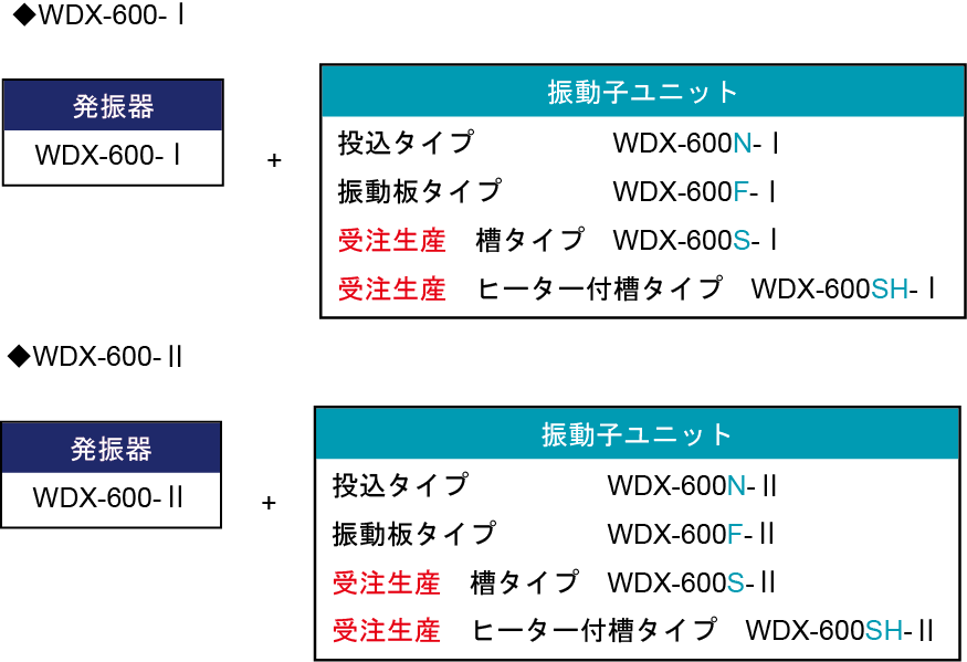 WDX系列振蕩器，振蕩器組合示例