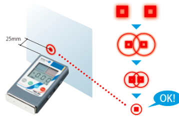 日本SIMCO靜電場(chǎng)電壓測試儀FMX-003新款FMX-004